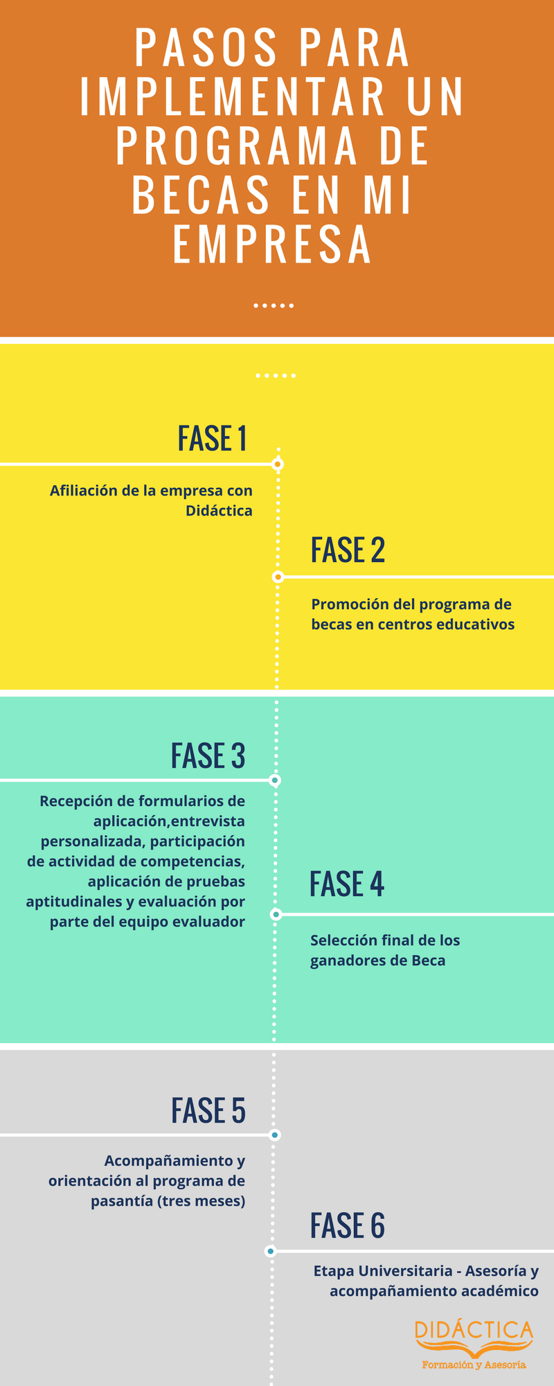 test - An Infographic from Didáctica S.R.L.